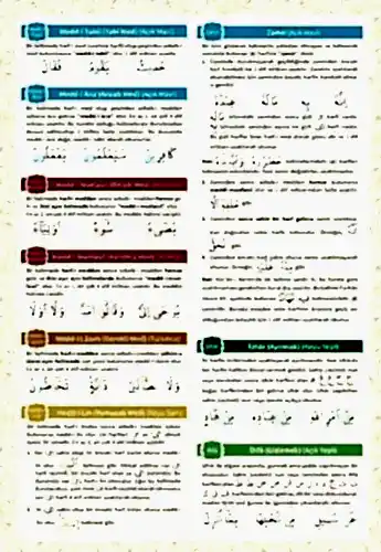 Muhtasar Tecvid Kaideleri Kartelası-1643 - 1